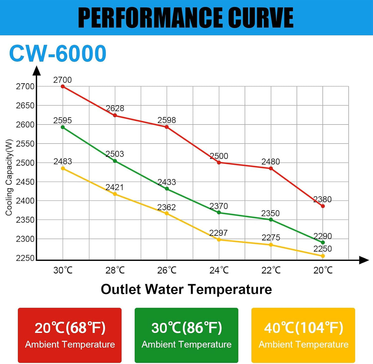 15L Industrial Water Chiller CW-6000 with Advanced Dual-Port Cooling System, High-Flow 0.73HP Pump, Precision Dual-Mode Temperature Control, for 60W-150W CO2 Laser Engraving & Cutting Machines