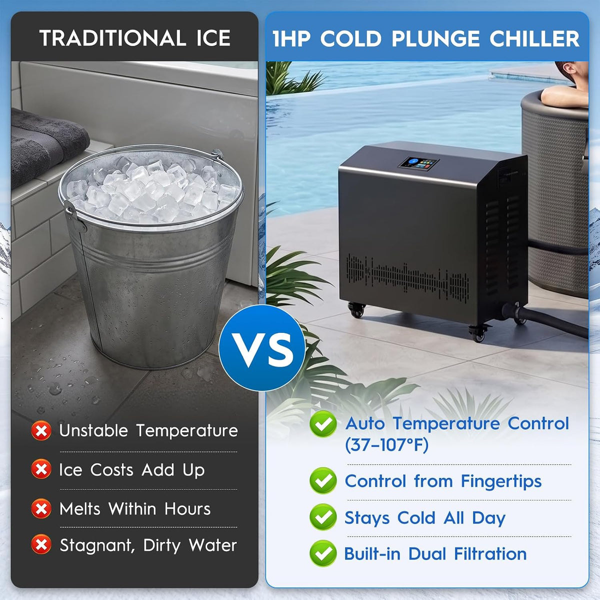 WiFi Smart 1HP Cold Plunge Water Chiller with Double Filter System