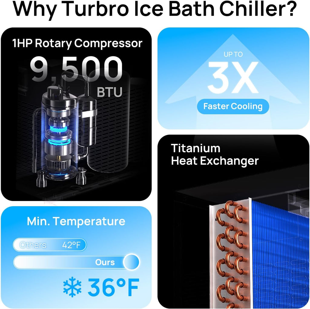 TURBRO 1 HP 9,300BTU, Cold Plunge Chiller, Smart Schedule Timer