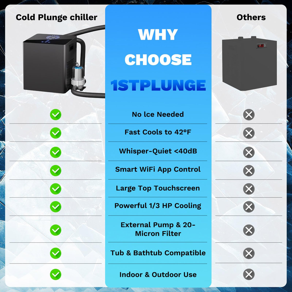 Ice Bath Chiller & 148Gal Cold Plunge Tub Kit for Cold Recovery Therapy