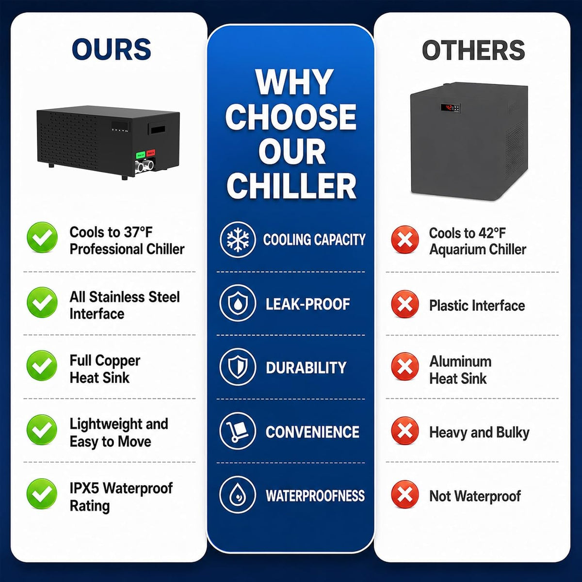 Smart 1/3 HP Cold Plunge Chiller, 37Â°F Ice Bath Water Chiller for Any Tub