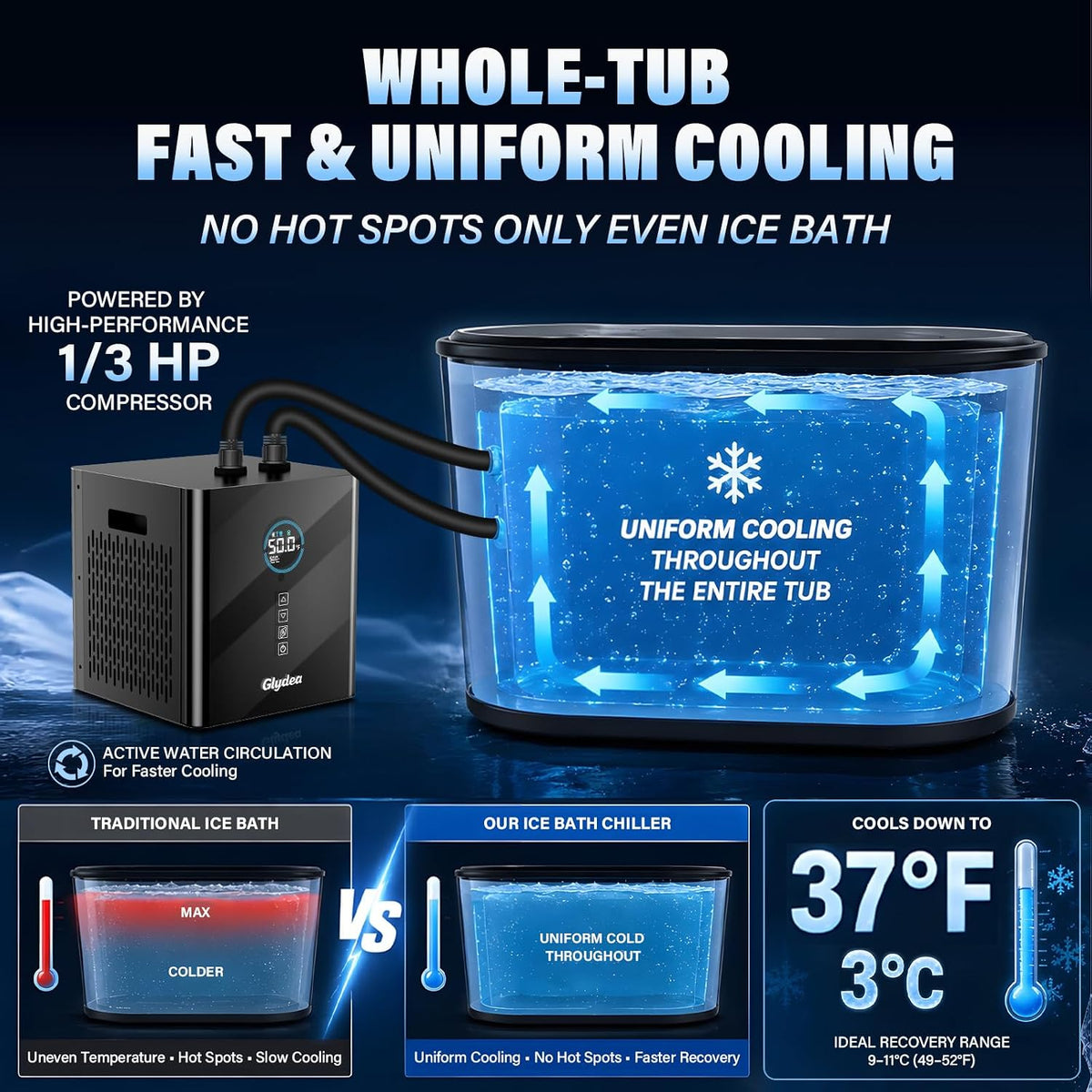 Ice Bath Chiller, 1/3 HP 330W Cold Plunge Chiller for Cold Therapy