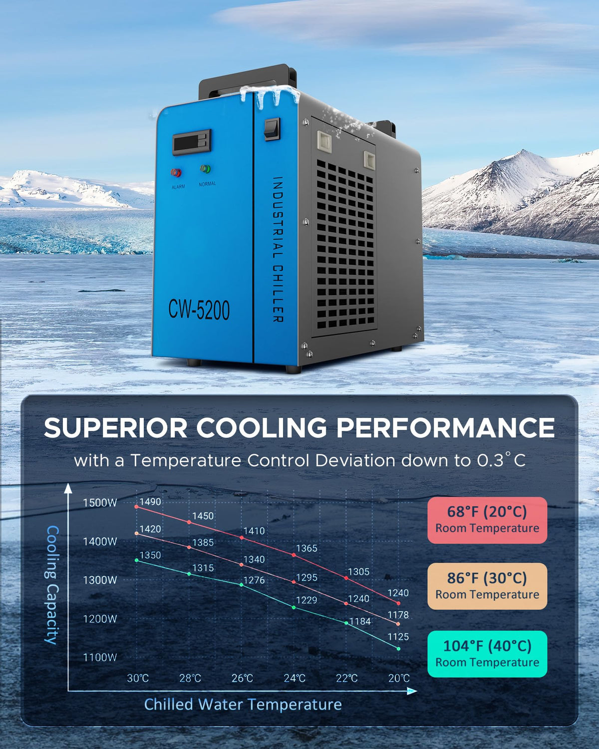 OMTech CW-5200 6L Industrial Water Chiller