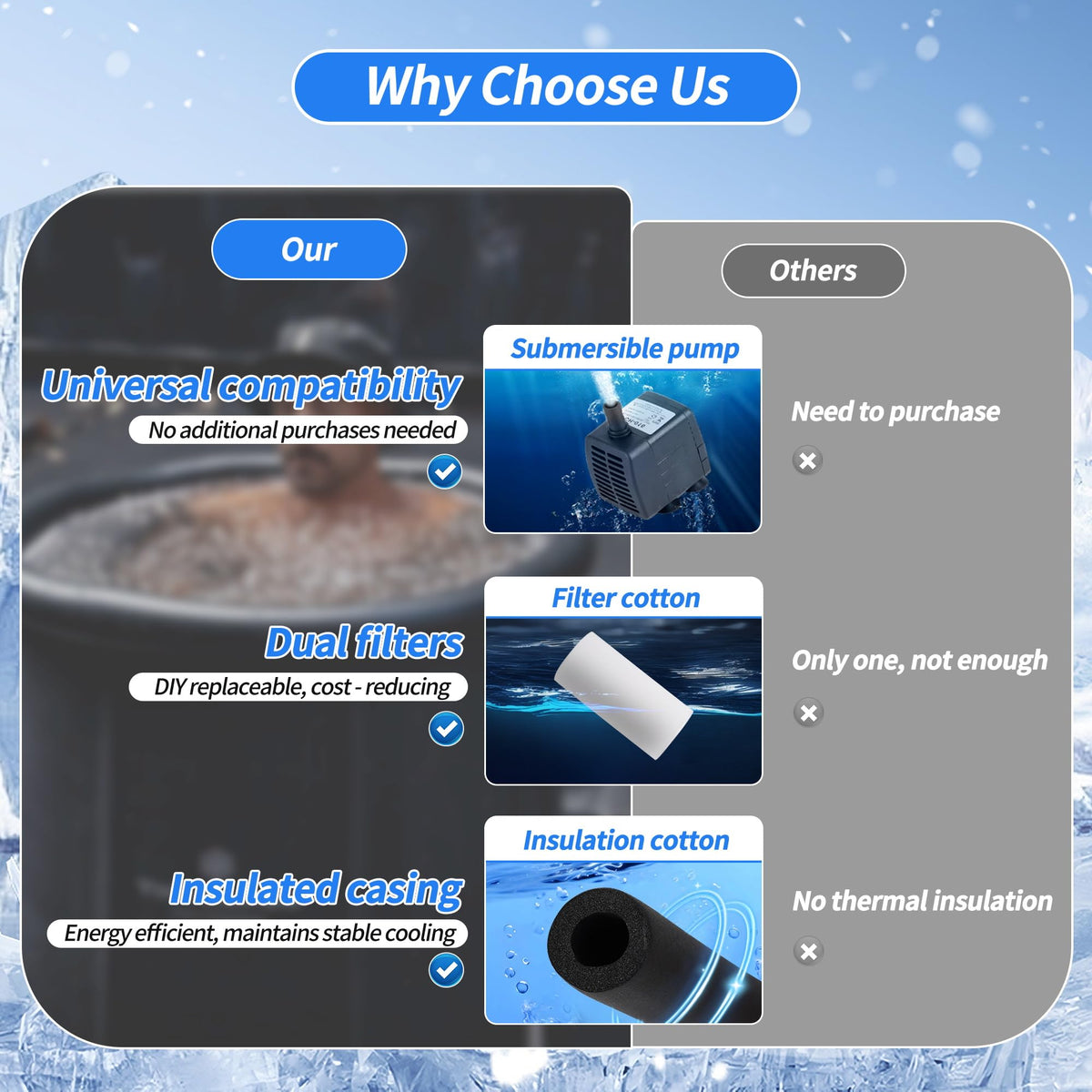 ð¼ðððððð 1/3 HP Ice Bath Water Chiller, Cold Plunge Chiller with Built-in Stainless Steel Filter & Water Pump, Water Cooling System for Cold Plunge Tubs, Easy Installation Home Professional Use