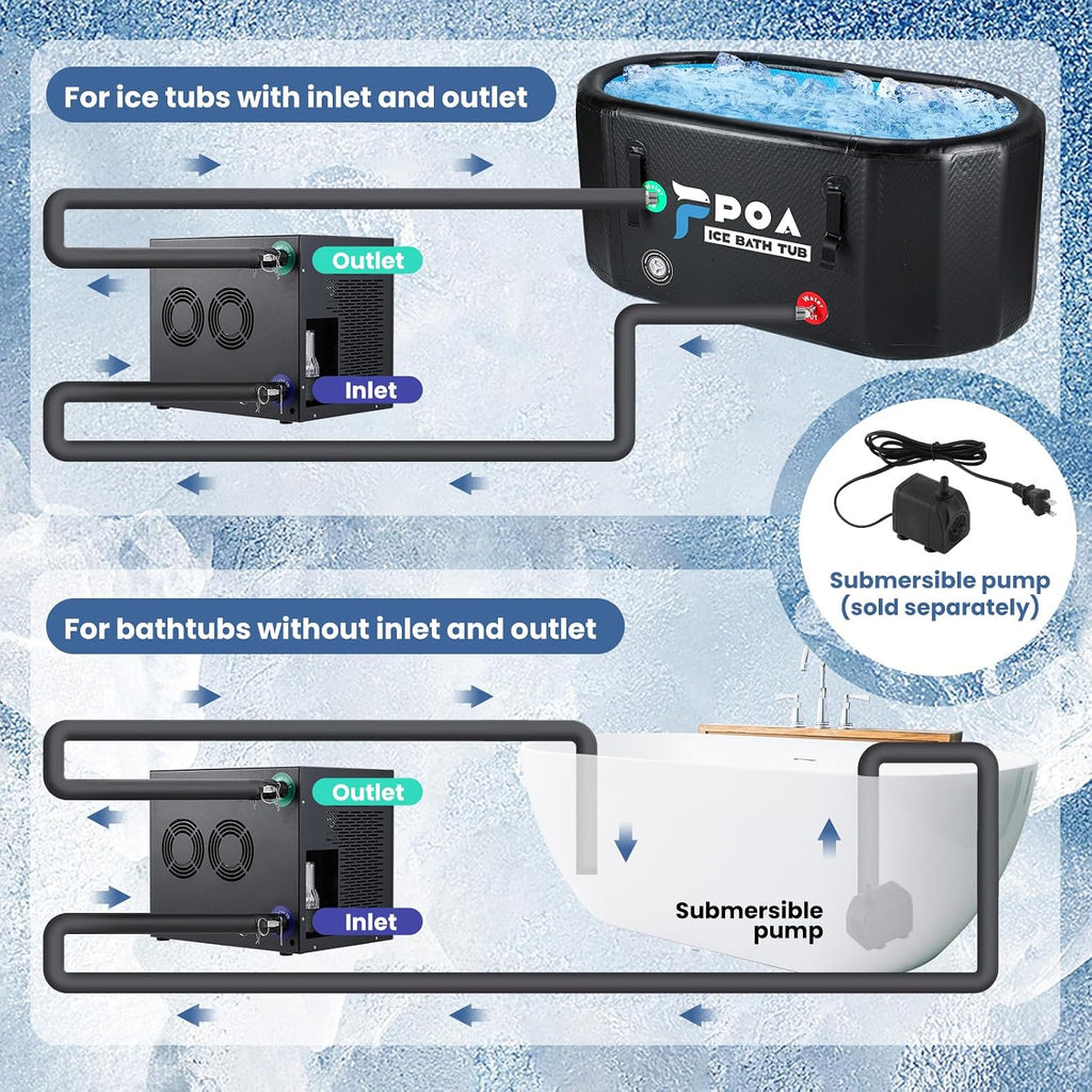 Poafamx 1/3 HP Water Chiller for Ice Bath with Built-in Filter & Water Pump